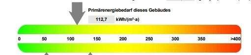 Kennwert Energieausweis