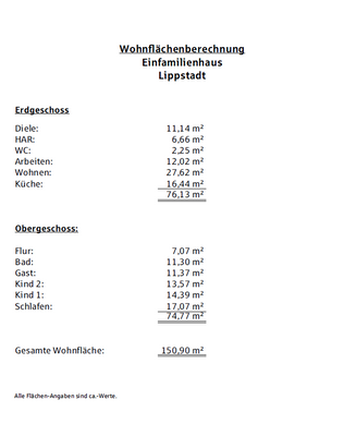 Wohnflächenberechnung