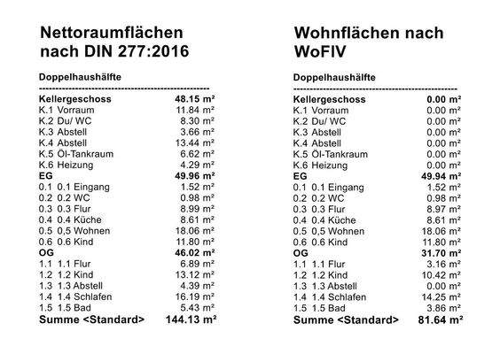 Aufstellung Wohn-, Nutzflächen
