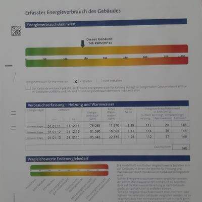 Energieausweis 