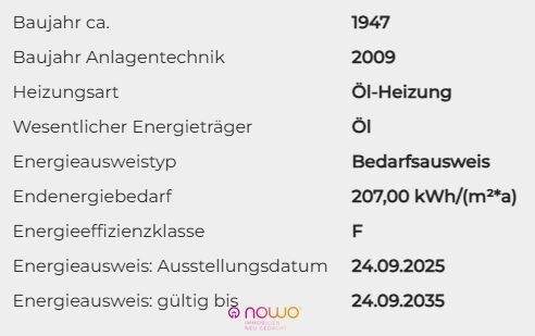 Energieausweisdaten