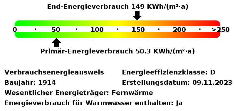 Energieverbrauchswerte