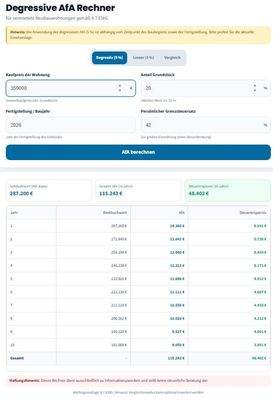 WHG R 15 Berechnungsbeispiel Degressive AfA