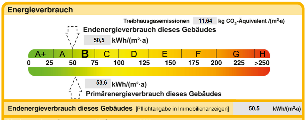 Energieverbrach.png