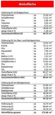 Wohnflächenberechnung