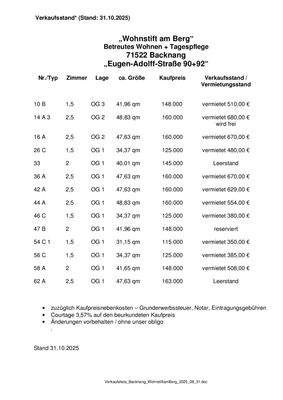 Verkaufsliste_Backnang_WohnstiftamBerg_2025_08_31.
