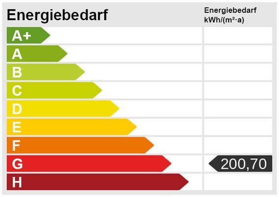 Energieskala