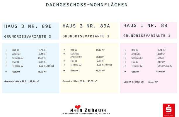 Wohnflächenberechnung f. Varianten 1-3 Dachgeschoss