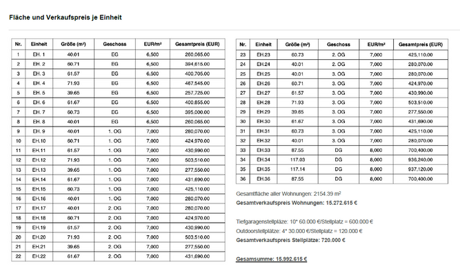 Flächenaufstellung Wohnungen .png
