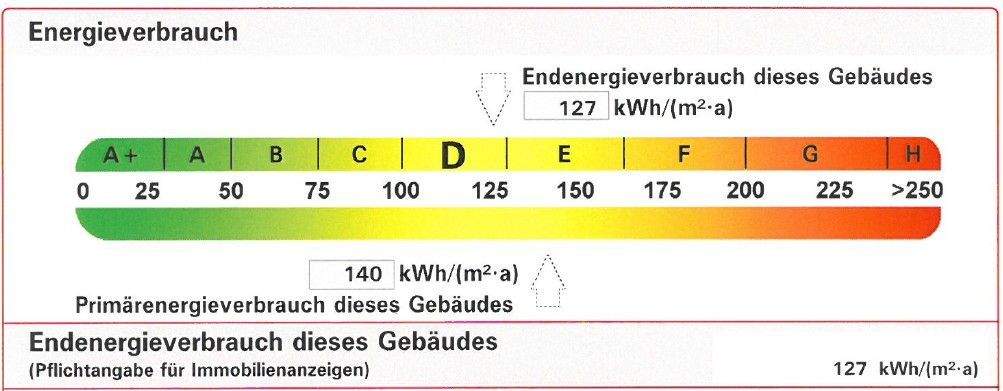Ausschnitt Energieausweis 