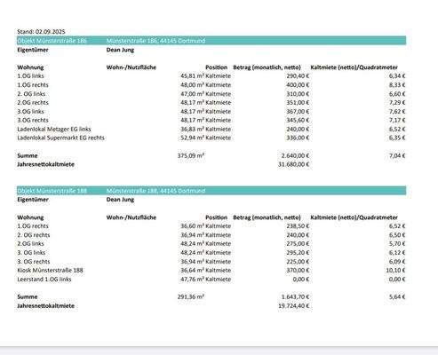 Nettojahresmieteinnahmen