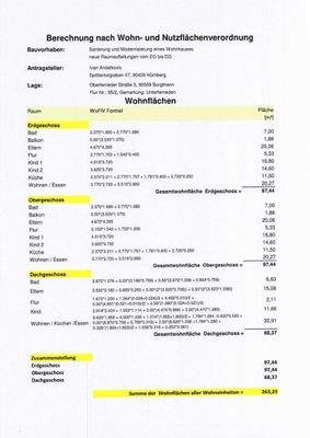 Wohnflächenberechnung