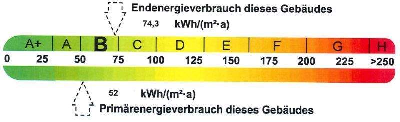 Energieausweis