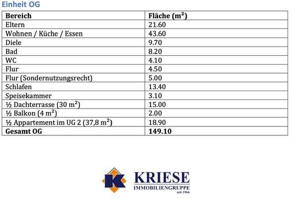 Wohnflächenberechnung OG
