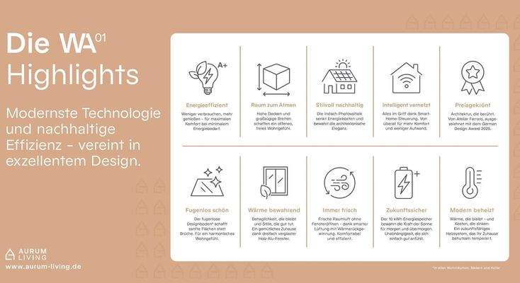 Grafische Übersicht 