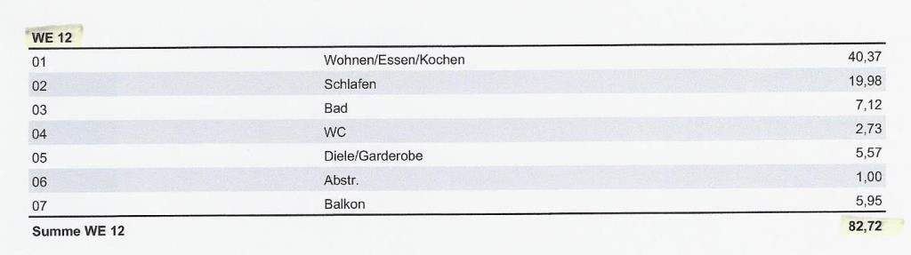 Wohnflächenberechnung