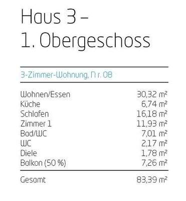 Wohnflächenbrechnung