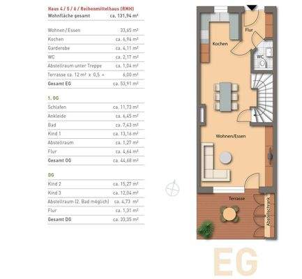 Durchdachte Aufteilung