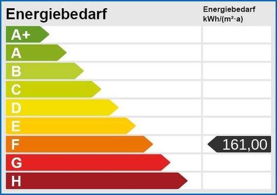 Energieskala