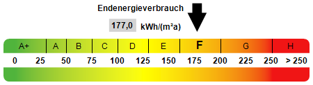Energieausweis