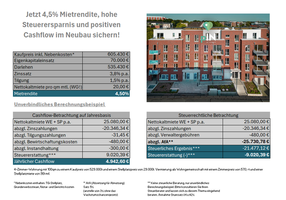 Rentabilitätsberechnung BV381010 Wachstumschanceng