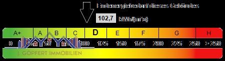 Energieausweis