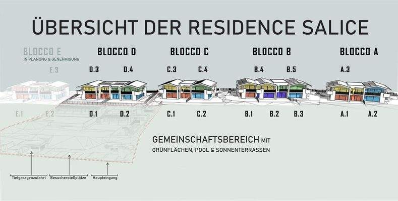 NUMERAZIONE BLOCCHI var ohne E1