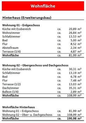 Hinterhaus - Wohnflächenberechnung (Wohnung 01 + Wohnung 02)