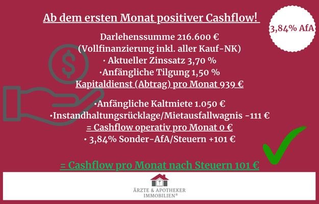 Cashflow ohne Eigenkapital