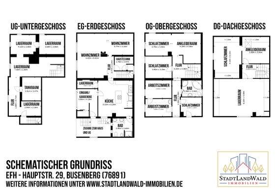 Schematischer Grundriss