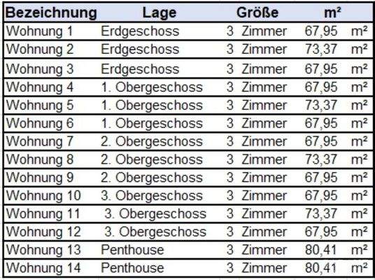 Wohnungsübersicht Haus 1