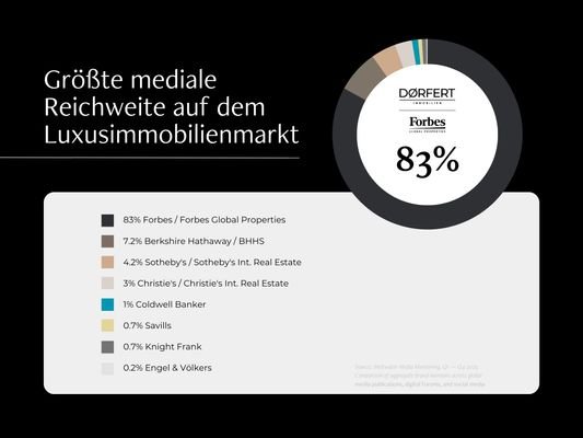 Diskrete-Vermarktung-doerfert-forbes-hamburg6