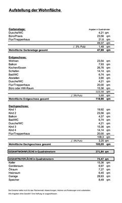 Aufstellung der Wohnfläche 