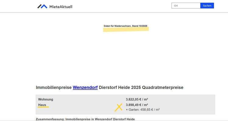 Durchschnitt QM²Preis Wohnen