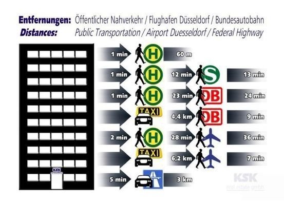 Entfernungen - Distances