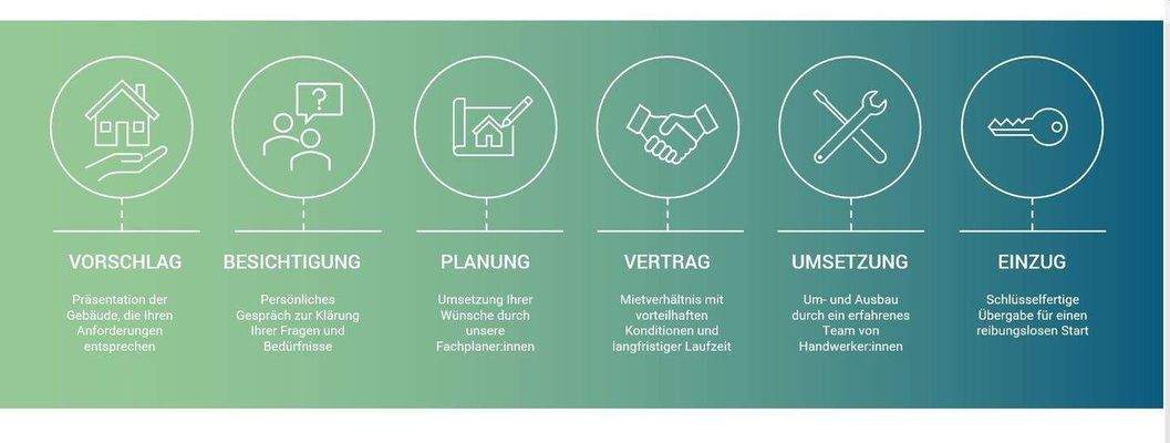 Prozess zum Einzug.JPG