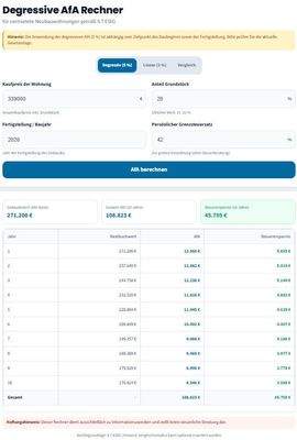 WHG R 16 Berechnungsbeispiel Degressive AfA