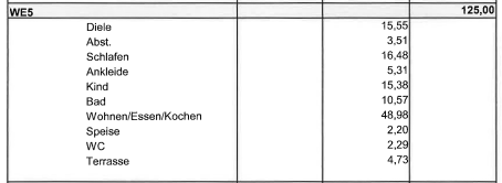 Wohnflächenaufteilung Wohnung Nr. 5 im EG Eckweilerstraße in Bad Sobernheim