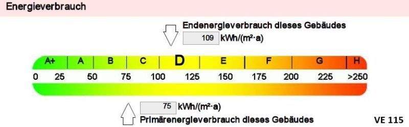 Energieausweis