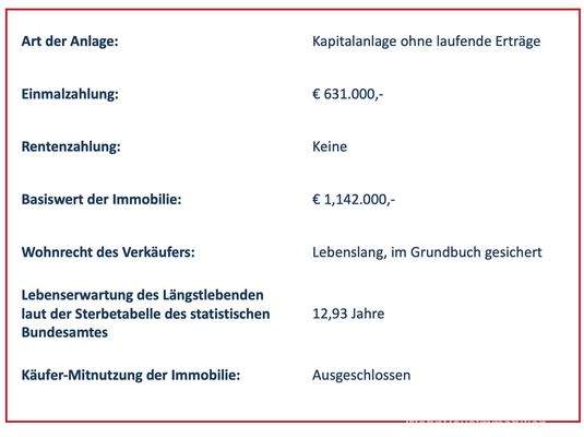Eckdaten Verrentung Verkauf mit Wohnungsrecht