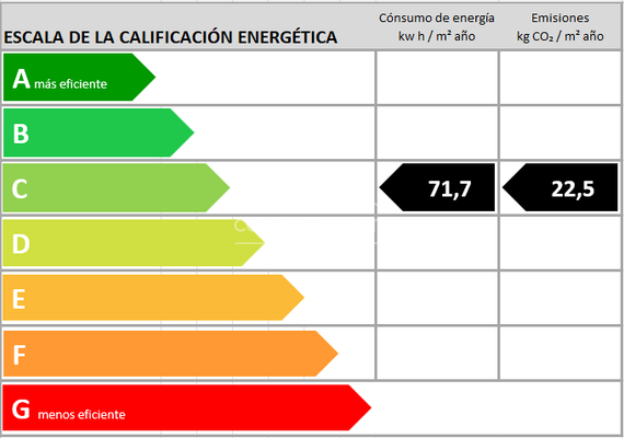 Energiezertifikat