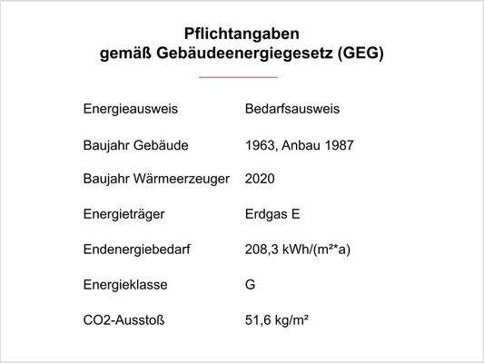 Pflichtangaben GEG