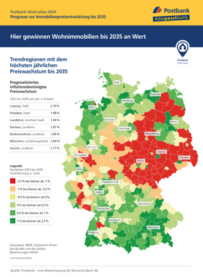 Postbank-Wohnatlas-2024-Preisprognose