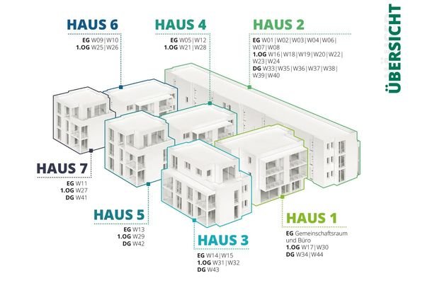 Kirrlach Übersicht