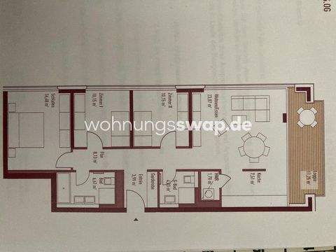 Berlin Wohnungen, Berlin Wohnung mieten