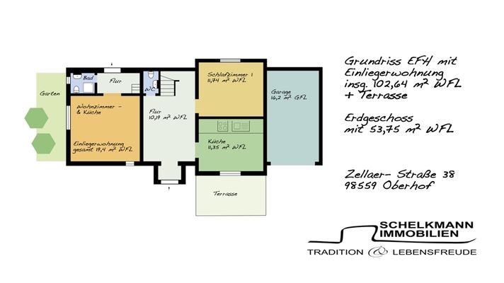 Grundriss Erdgeschoss EFH