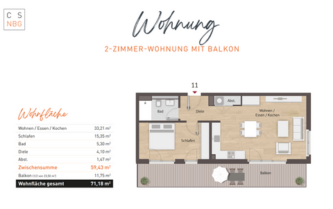 Nürnberg Wohnungen, Nürnberg Wohnung kaufen