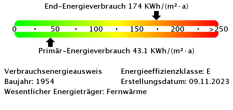 Energieverbrauchswerte