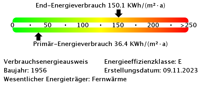 Energieverbrauchswerte